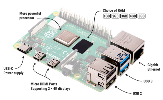 Raspberry Pi 4 Model B