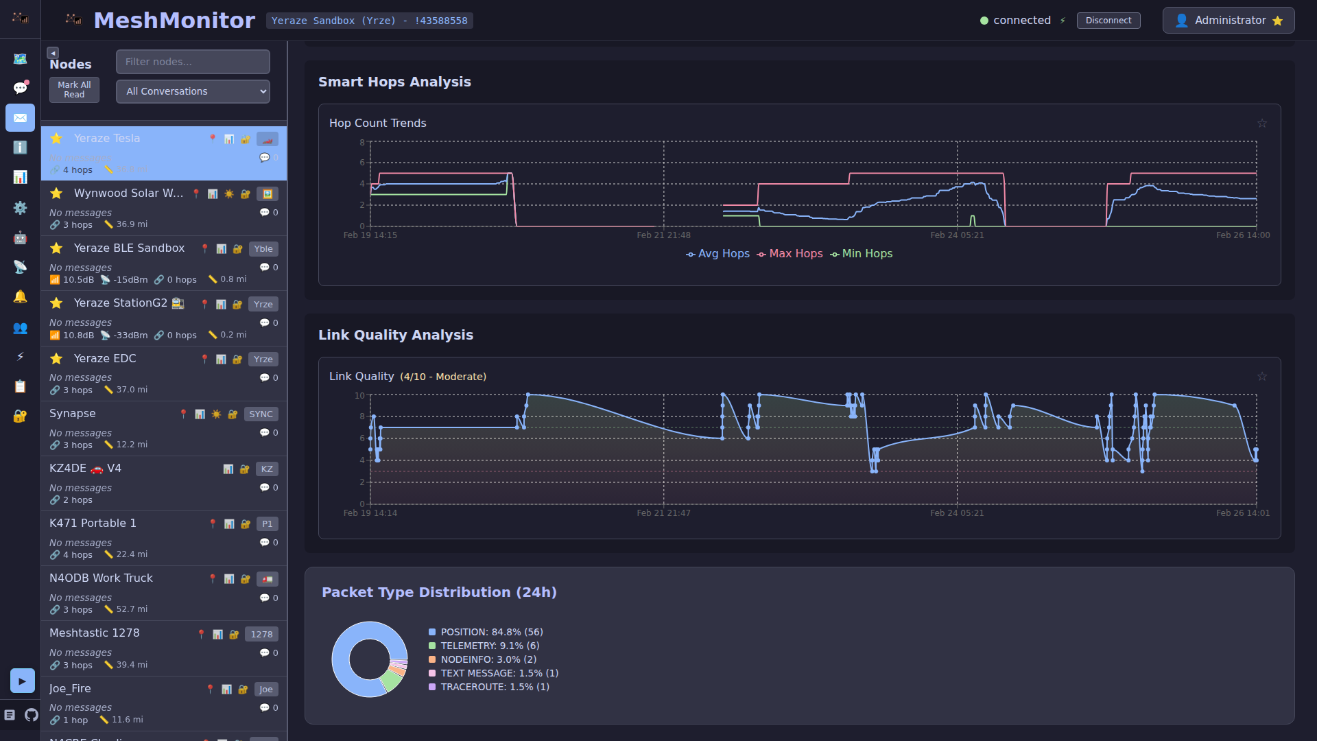 Link Quality & Smart Hops